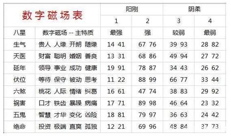 吉利号码|手机号码测吉凶：号码吉凶查询（81数理）